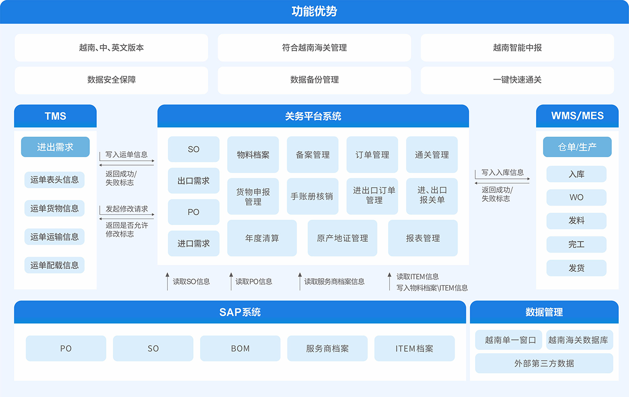 永衡关务网站越南定制图片.jpg